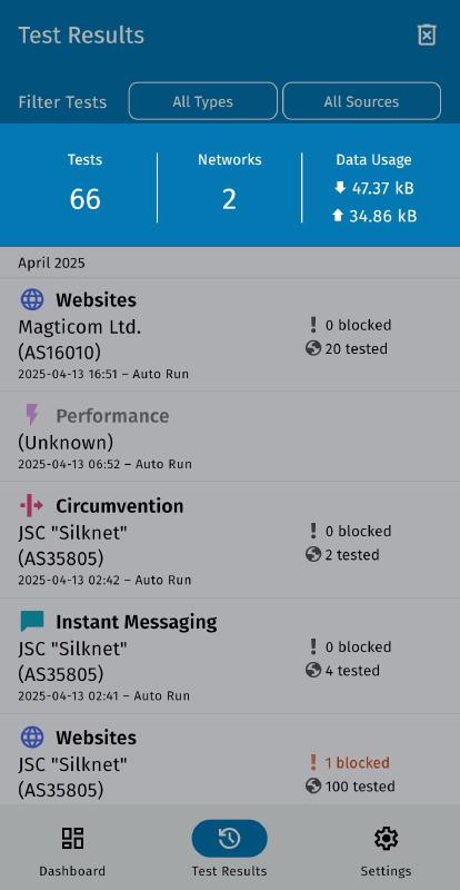 Test results page